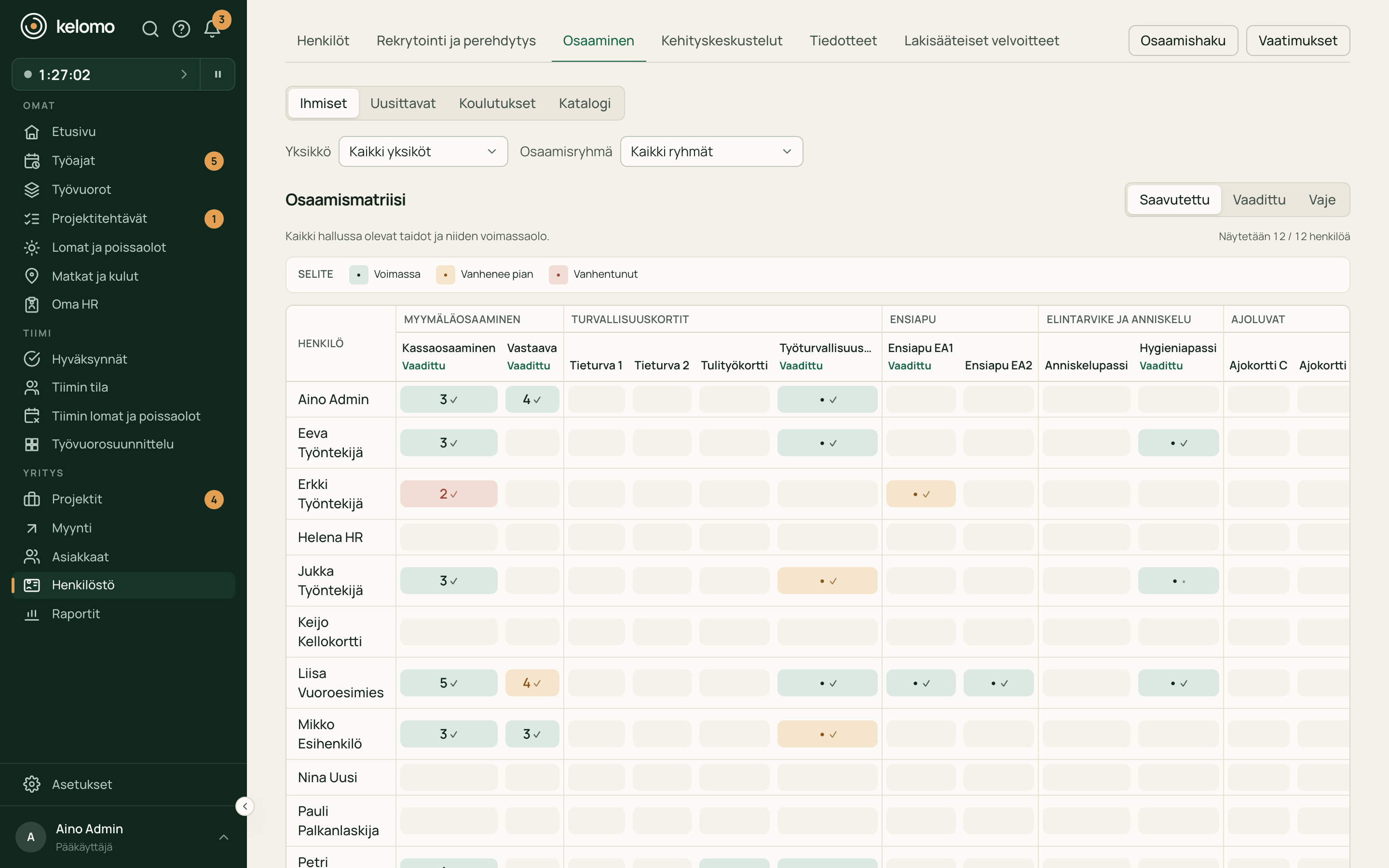 Osaamismatriisi: henkilöt ja pätevyydet väreillä, vanhenevat kortit ja vuorokelpoisuus